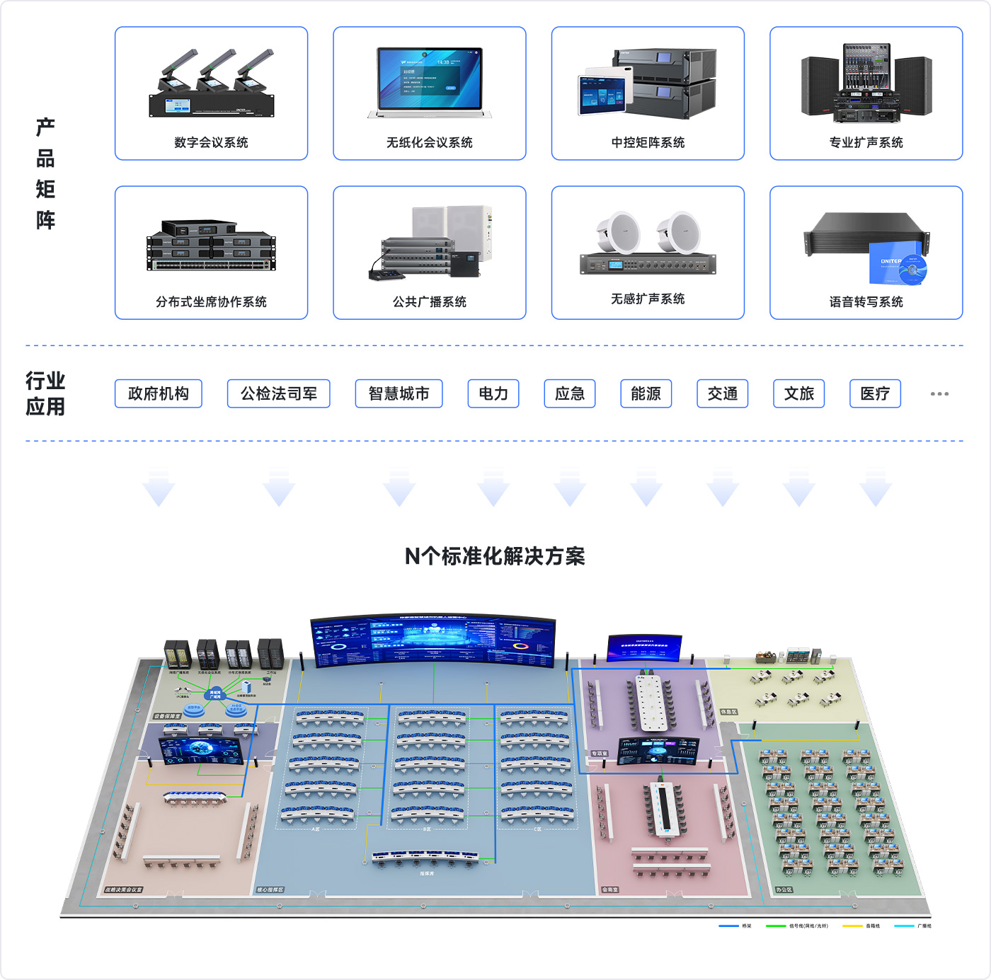 产品生态