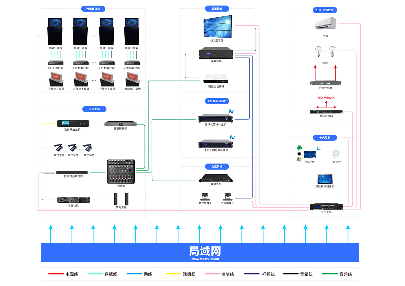 方案架构图