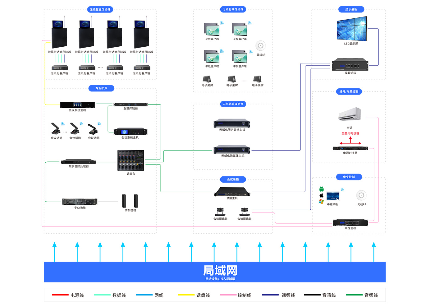 方案架构图