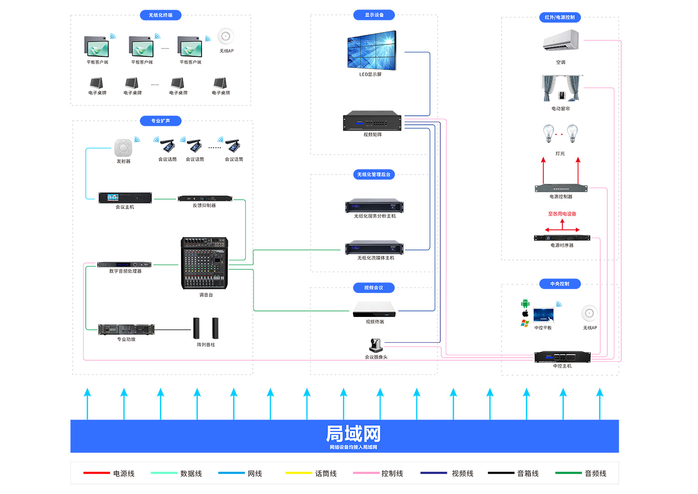 方案架构图