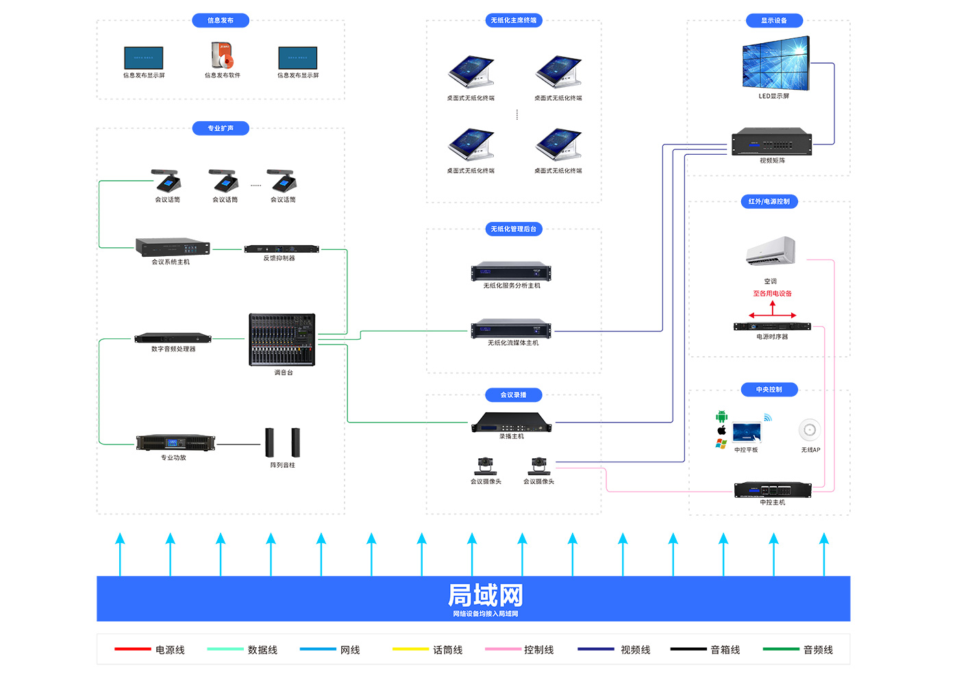 方案架构图