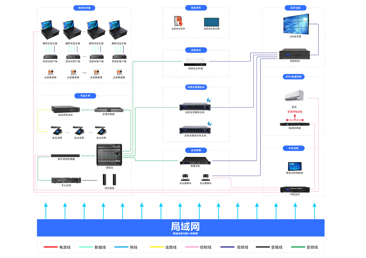 方案架构图