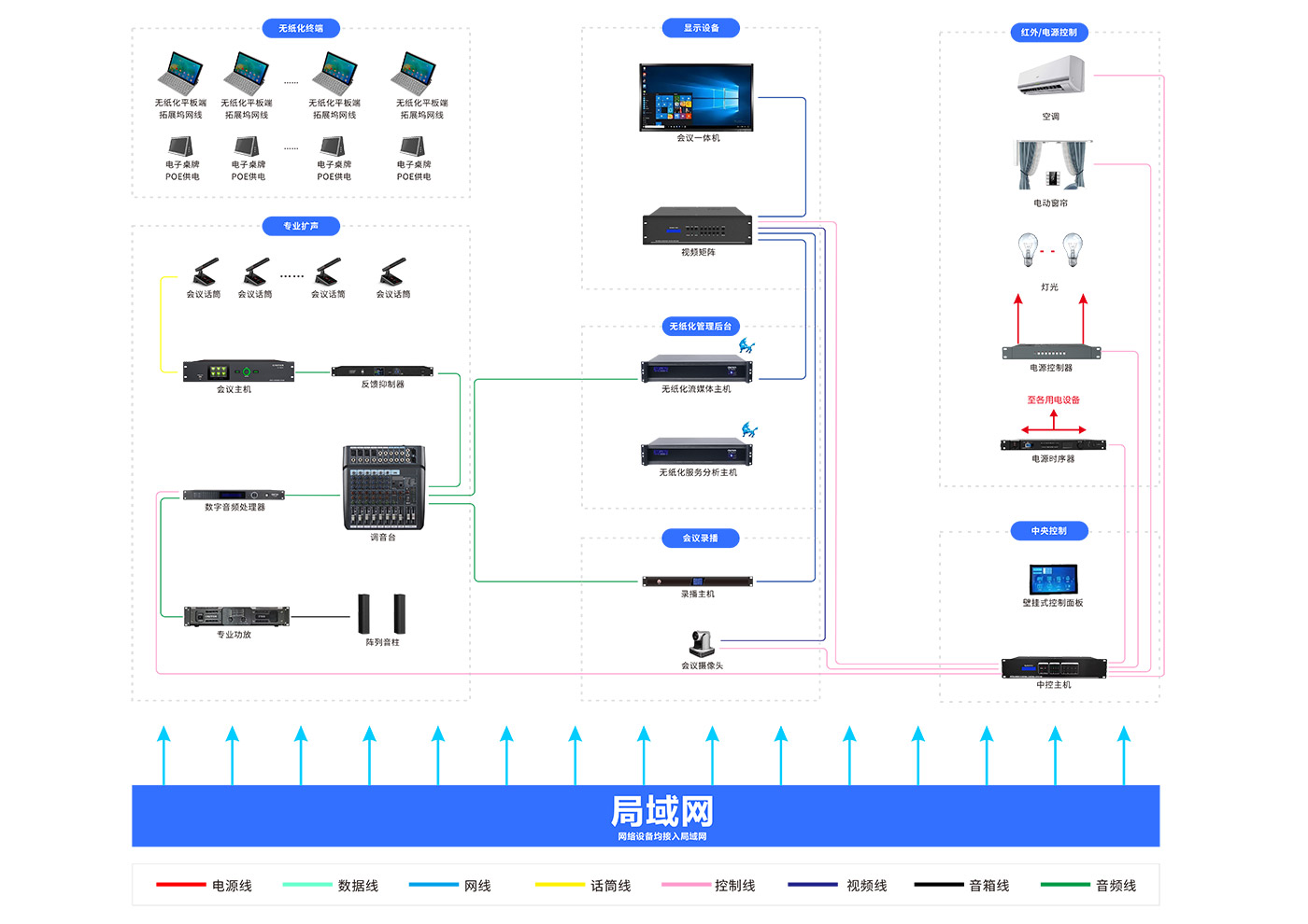 方案架构图