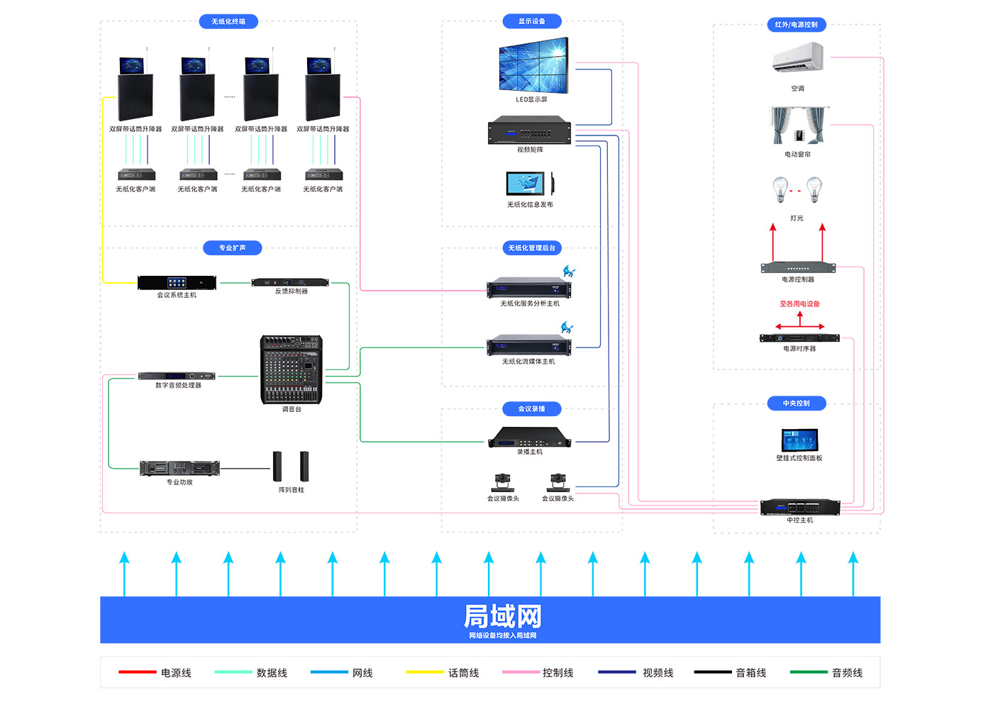 方案架构图
