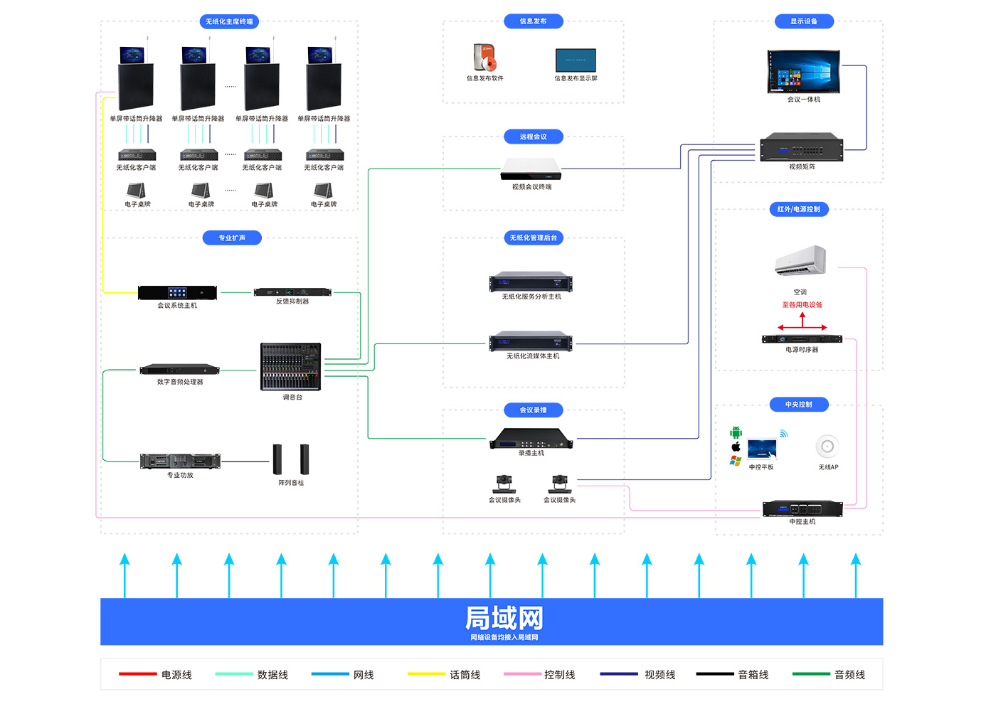 方案架构图