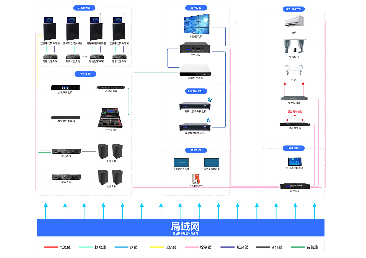 方案架构图