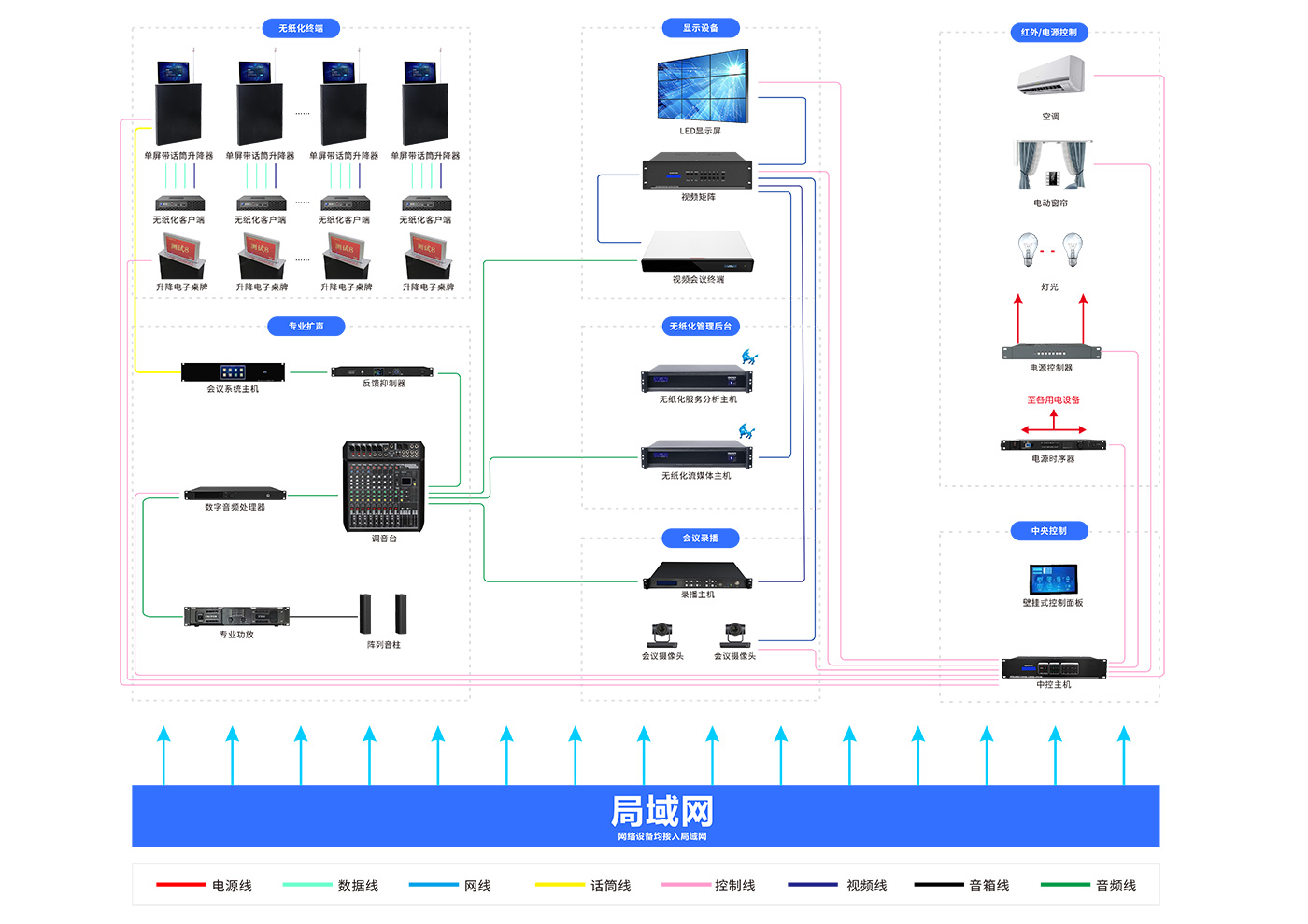 方案架构图