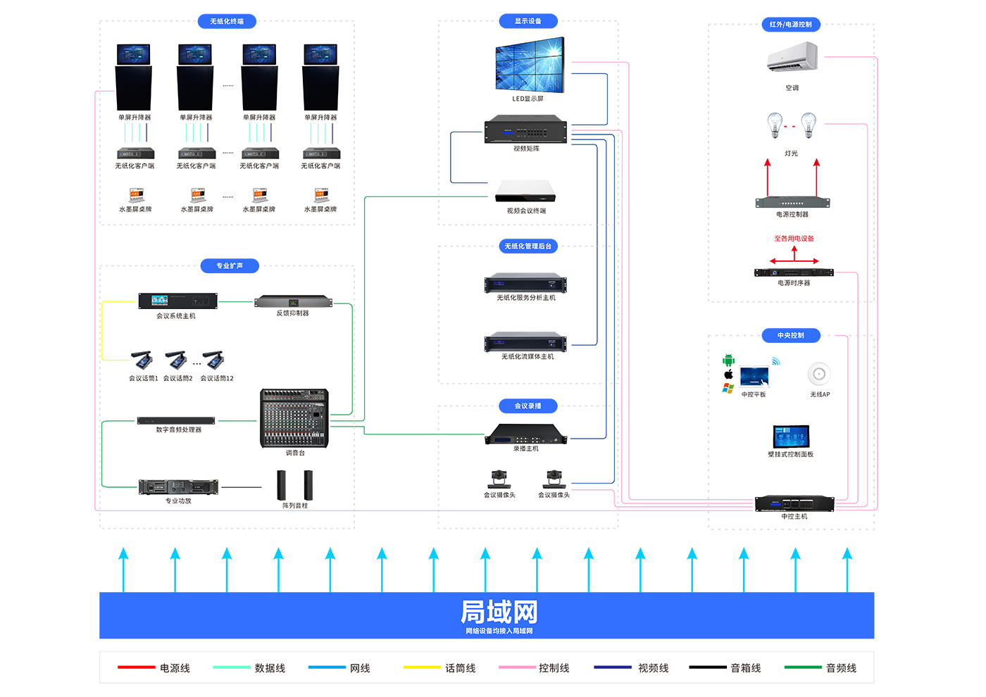 方案架构图